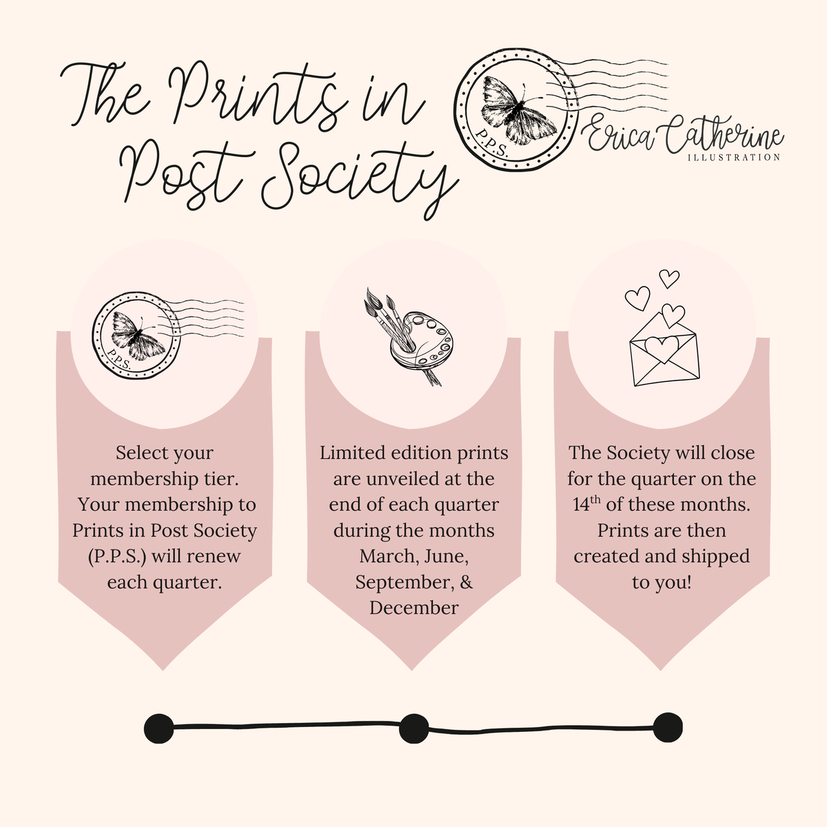 Promotional graphic for 'The Prints in Post Society' with illustrations and text on a light pink background.